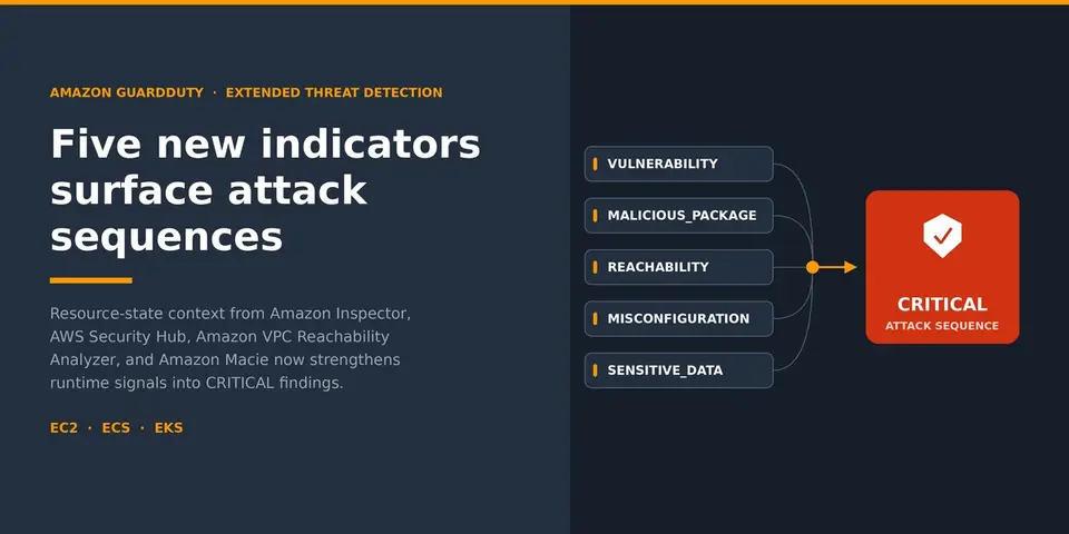 Developer news, tutorials & releases · DevFeed